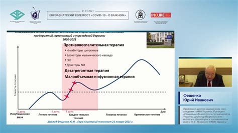 Важность раннего начала лечения и заботы