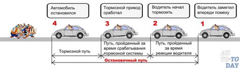 Важность реакции водителя