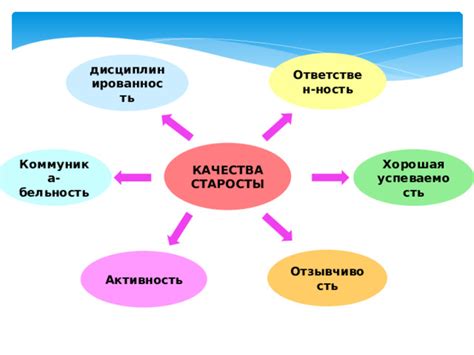 Важность роли старосты в коллективе