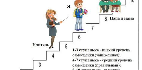 Важность самооценки для саморазвития