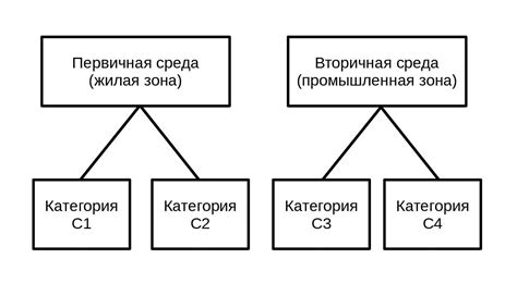 Важность совместимости номера