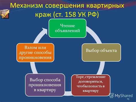 Важность стратегий самозащиты