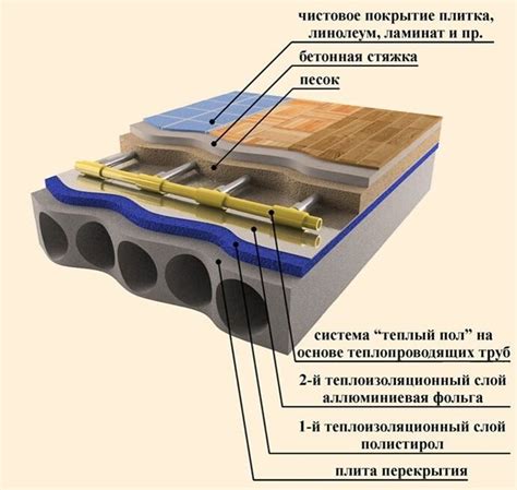 Важность стяжки для устройства теплого пола