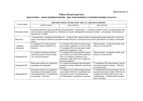 Важность табеля боевого расчета