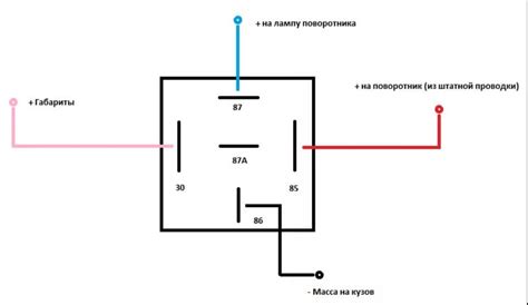 Важность установки реле поворотов