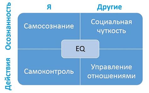 Важность эмоциональной связи