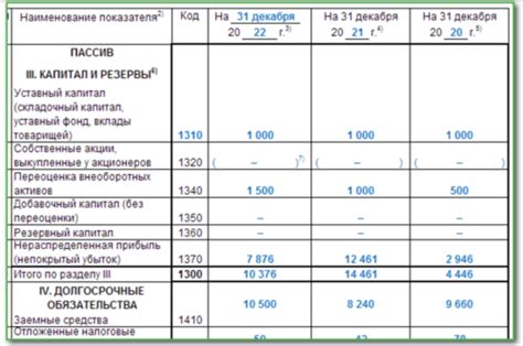 Важность 84-го счета в бухгалтерском учете