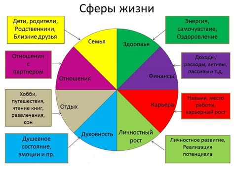 Важные аспекты жизни: