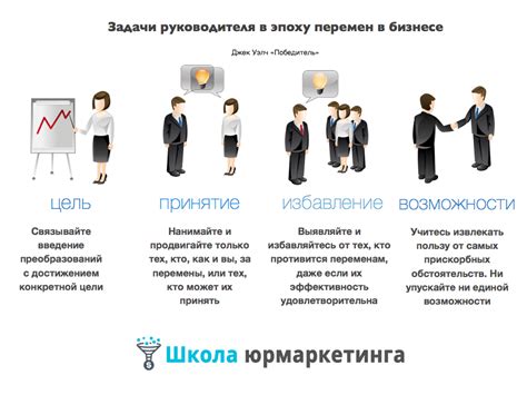 Важные задачи директора компании