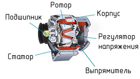 Важные компоненты генератора постоянного тока