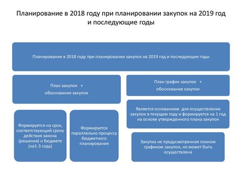 Важные моменты использования кода ОКЕИ 796 при планировании закупок и реализации