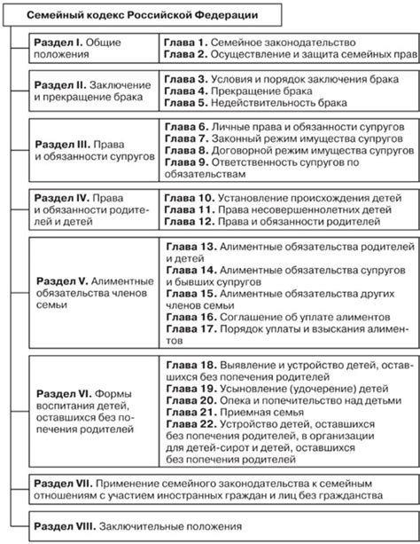 Важные моменты и история принятия Семейного кодекса РФ