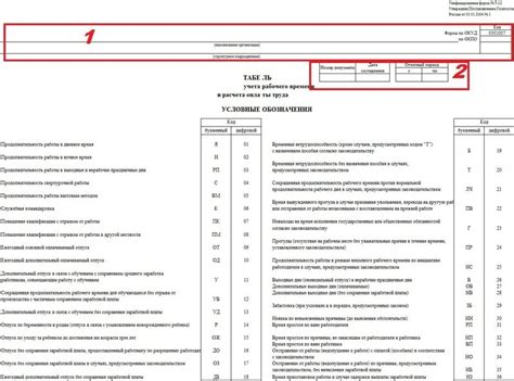 Важные моменты при заполнении табеля