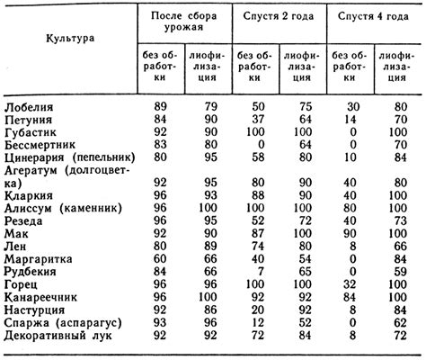 Важные моменты при ферментации кефира