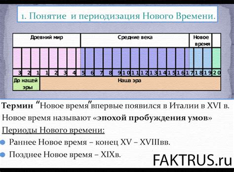 Важные периоды времени