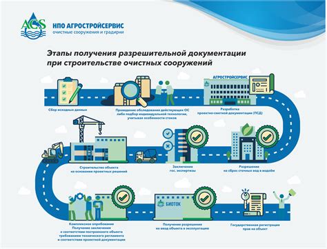 Важные процессы для очистки