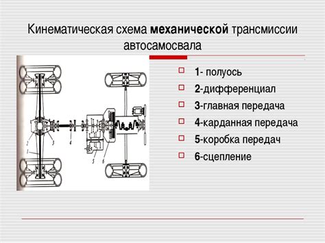 Важные советы по обслуживанию автомобильной трансмиссии