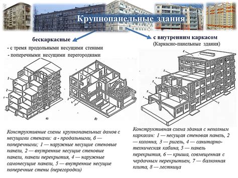 Важные элементы и детали стены