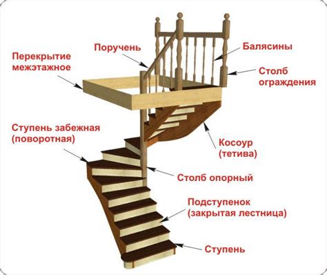 Важные элементы конструкции