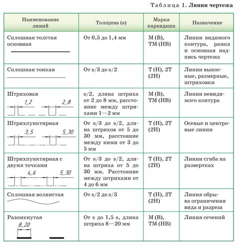 Важные элементы чертежа