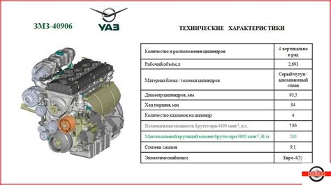 Важные этапы установки дизельного двигателя на УАЗ