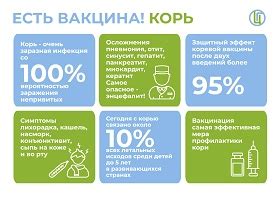 Вакцинация против кори