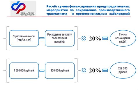 Варианты возмещения средств