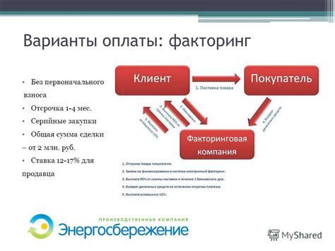 Варианты оплаты первоначального взноса