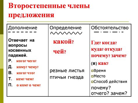 Вариации и дополнения