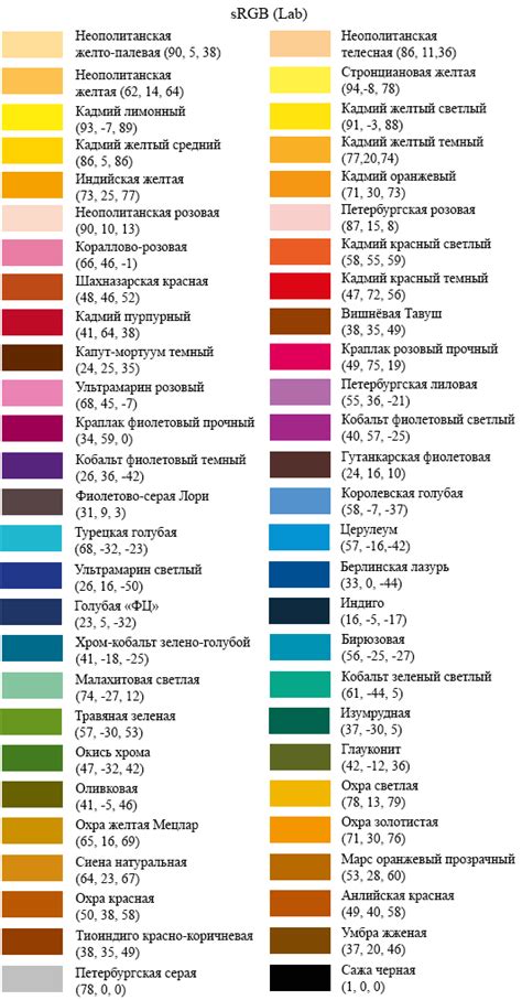 Вариации цветов савраса и их происхождение