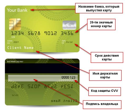 Ввод данных карты: номер, имя владельца, срок действия и CVV-код