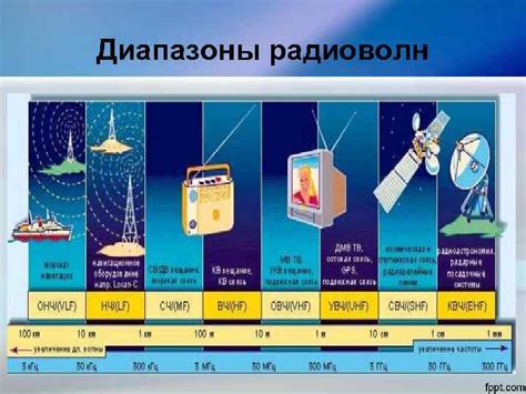 Ввод и сохранение частоты в память радиостанции