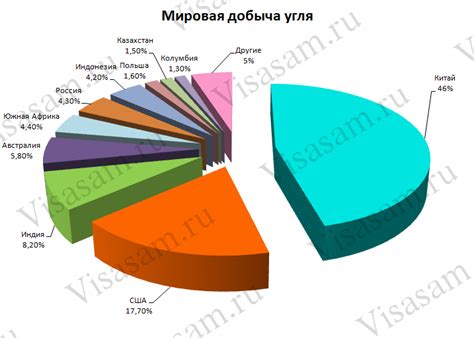 Ведущие производители сеа