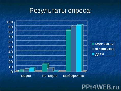 Верится ли в приметы?