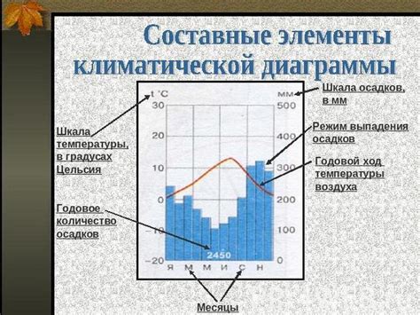 Веселая форма изучения климата