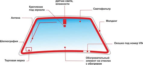 Ветровое стекло