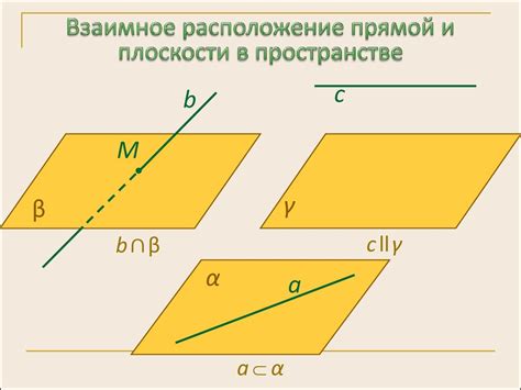 Взаимное расположение прямой и плоскости