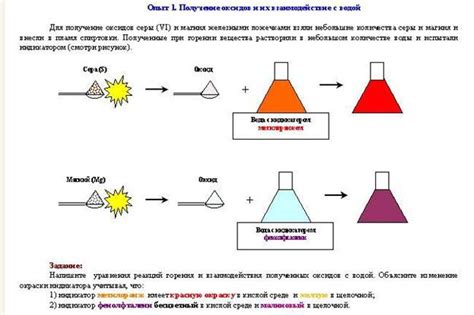 Взаимодействие оксидов с водой