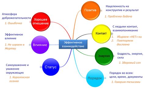 Взаимодействие оператора с другими сотрудниками компании