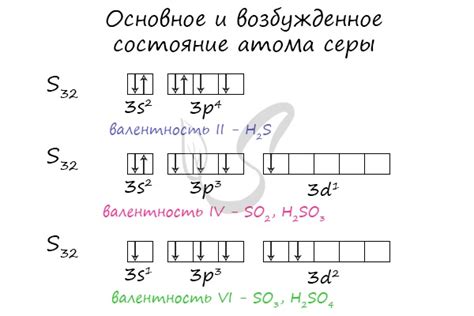 Взаимодействие серы со среднетяжелыми металлами