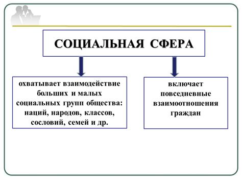 Взаимодействие социальных групп и классов