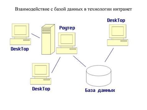 Взаимодействие с базой данных