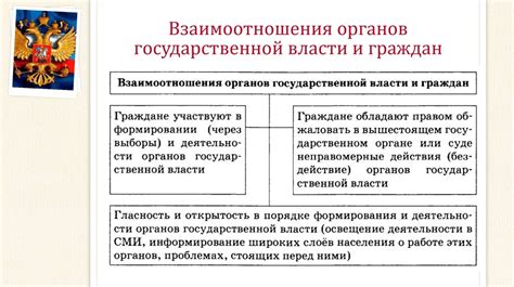 Взаимодействие с органами власти