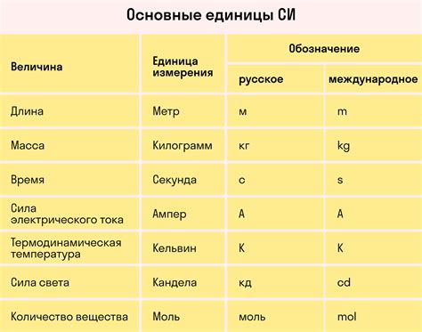 Взаимосвязь времени и координат в физике