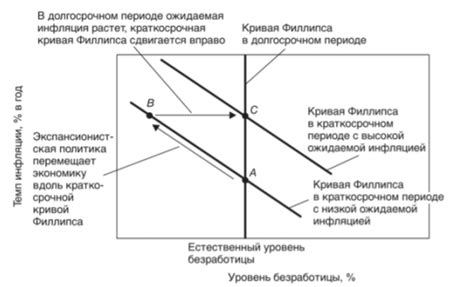 Взаимосвязь между зарплатами и уровнем инфляции