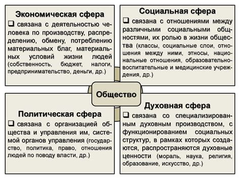 Взаимосвязь общественной среды и взглядов личности