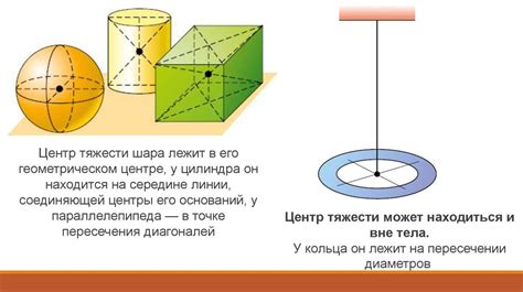 Взаимосвязь параметров фигуры