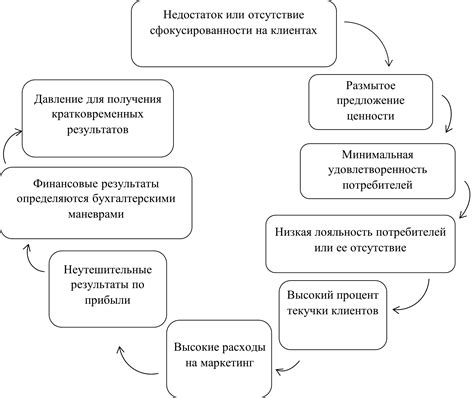 Взаимосвязь справедливости и лояльности