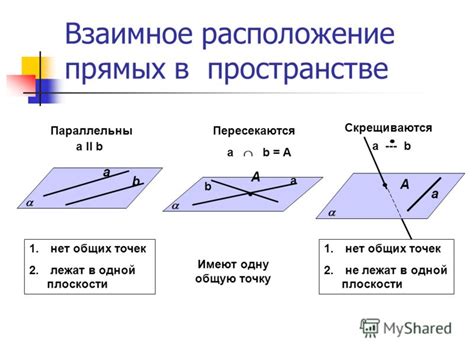 Взаимосвязь углов и положения прямых на плоскости