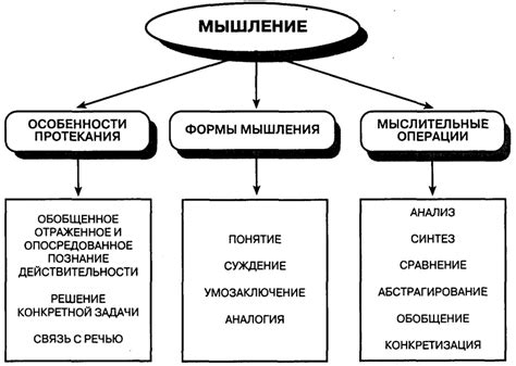 Взаимосвязь характера и мышления